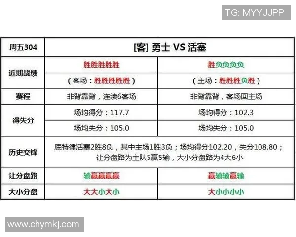 灰熊与小牛对决分析让分盘口走势及投注策略探讨